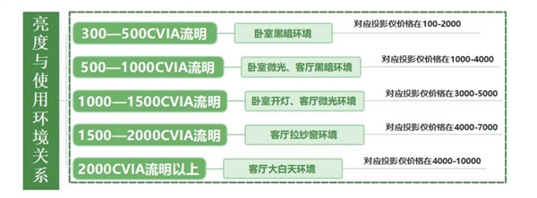 为孩子学习的新宠！当贝Smart1推荐！尊龙凯时app2025年开学季 投影仪成(图4)