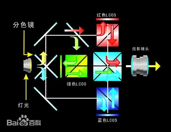S投影方案 遗憾2024年未能如期上市尊龙凯时app平台华为推出全新LCo(图1)