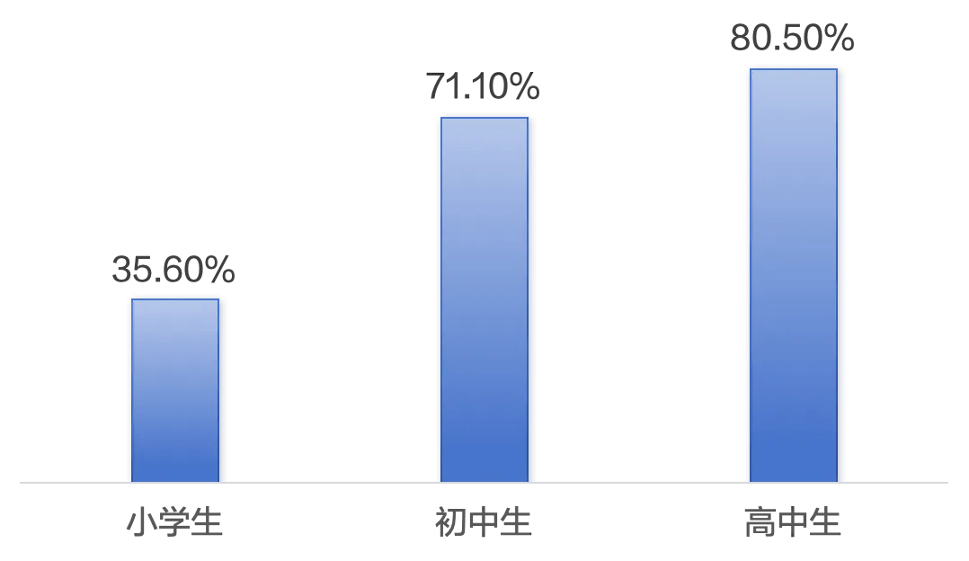 LCD投影技术为校园视力撑起保护伞尊龙凯时APP爱普生商用投影机用3(图3)