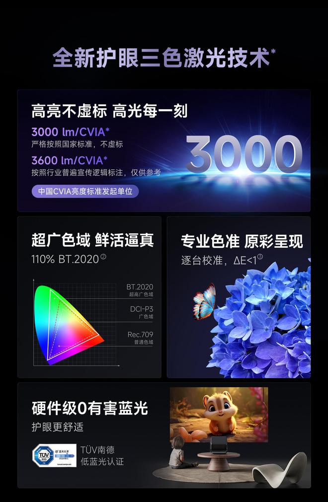 7 Pro3600流明高亮度白天观影毫无压力尊龙凯时app网站618客厅投影仪选择当贝F(图3)