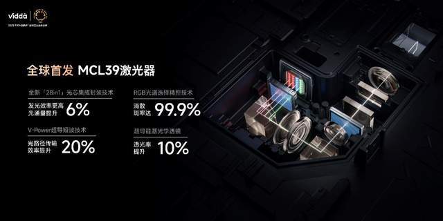 C3系列三色激光投影打造专业家庭影院尊龙人生就是博超级玩家出手！Vidda(图2)