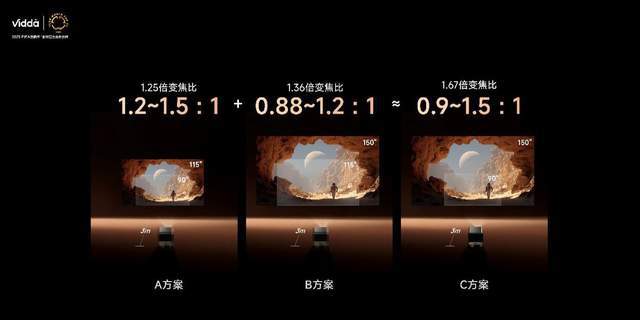 C3系列三色激光投影打造专业家庭影院尊龙人生就是博超级玩家出手！Vidda(图3)