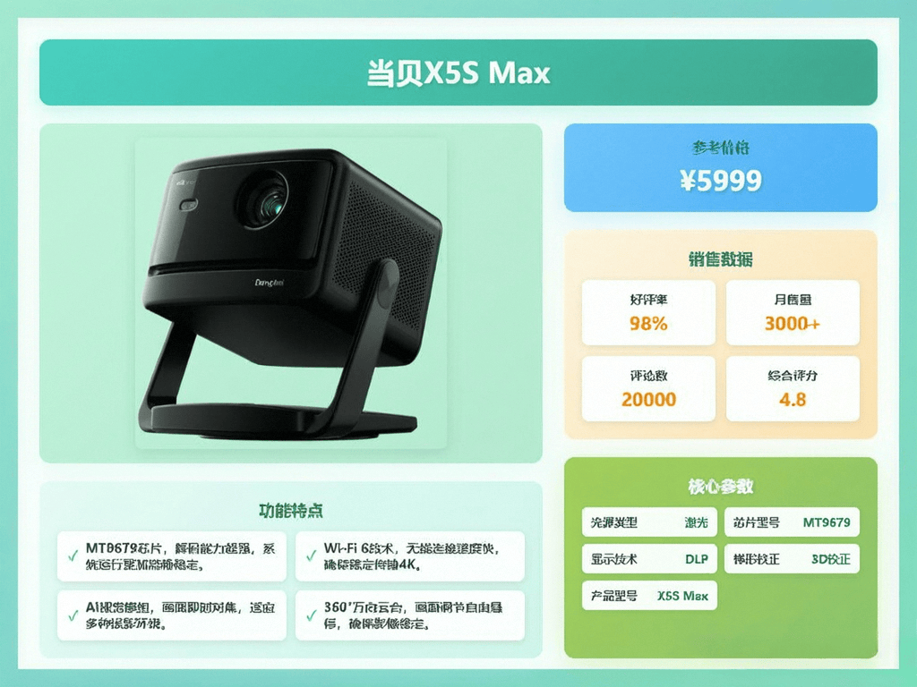 影仪的全面对比：哪个品牌更适合你？尊龙凯时app当贝投影仪与爱普生投(图7)