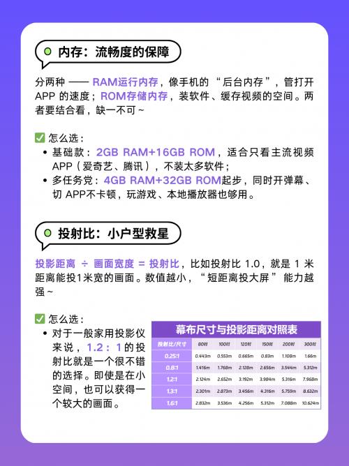 避开这些坑 大眼橙X7D Ultra闭眼入尊龙凯时链接2025家用投影仪选购攻略:(图6) 避开这些坑 大眼橙X7D Ultra闭眼入尊龙凯时链接2025家用投影仪选购攻略:(图6)